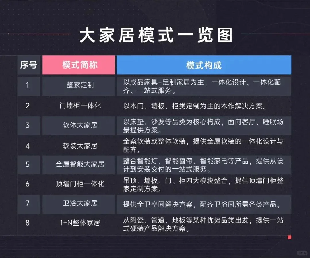 一场苦战! 大家居商业模式卷起热浪