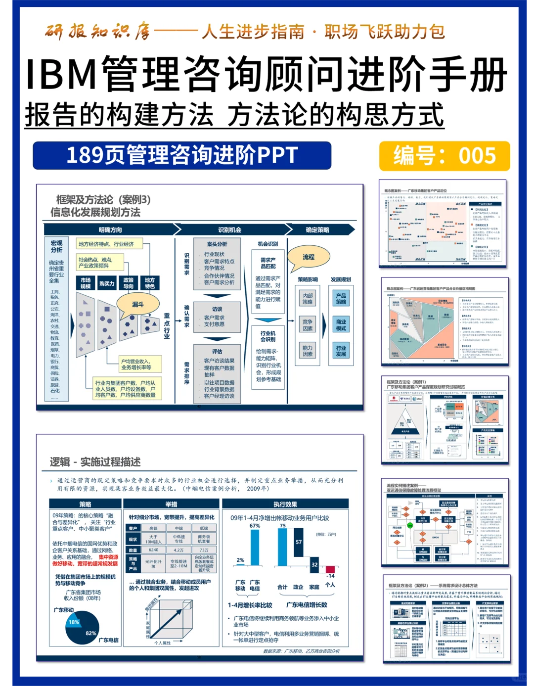 年终市场洞察怎么写?一文告诉你方法论