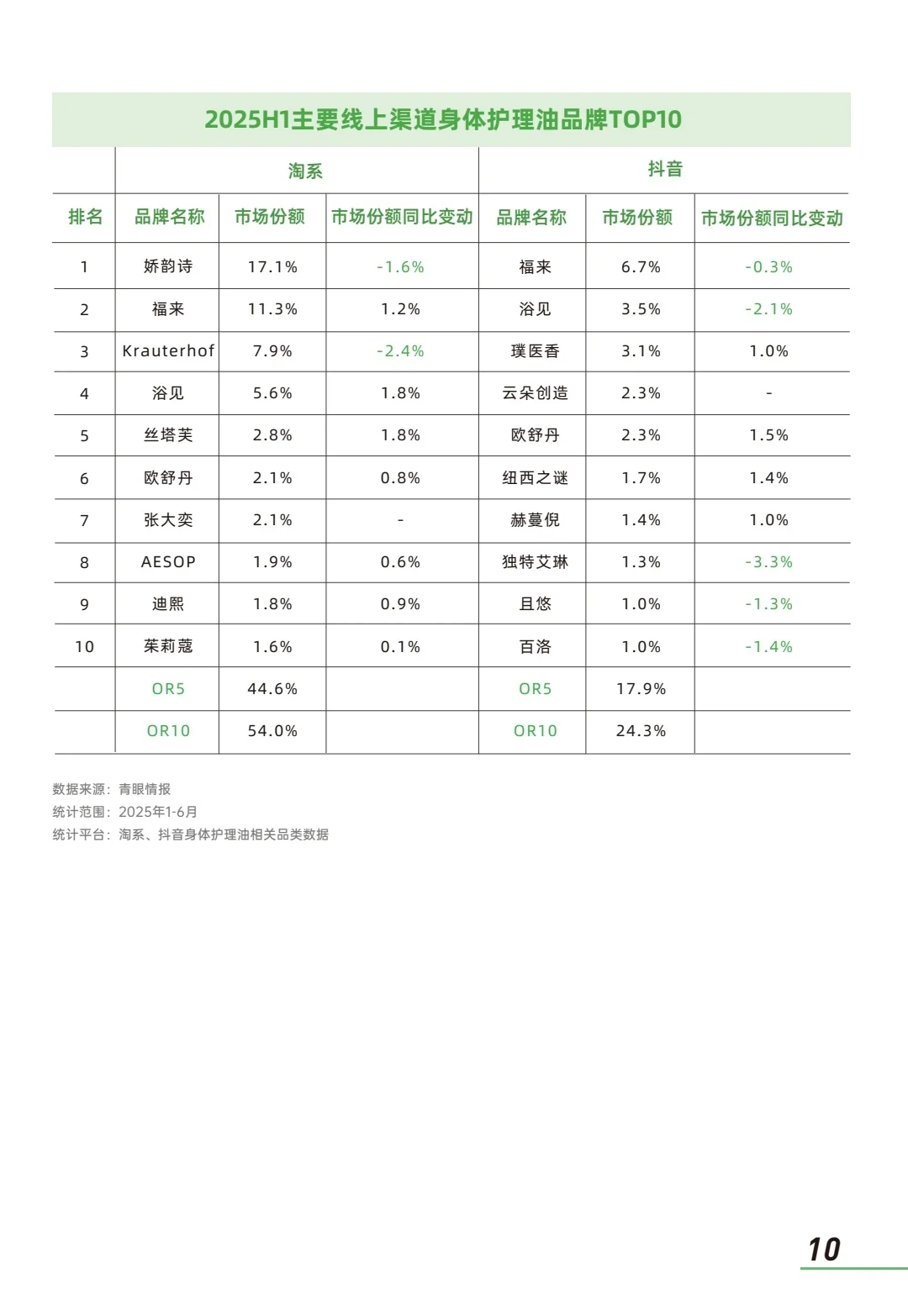 2025年身体油类个护产品市场洞察报告