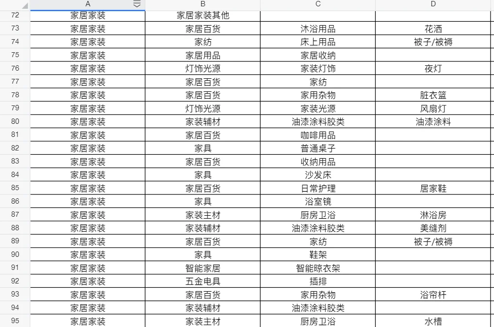小红书家具家居家装行业大盘数据