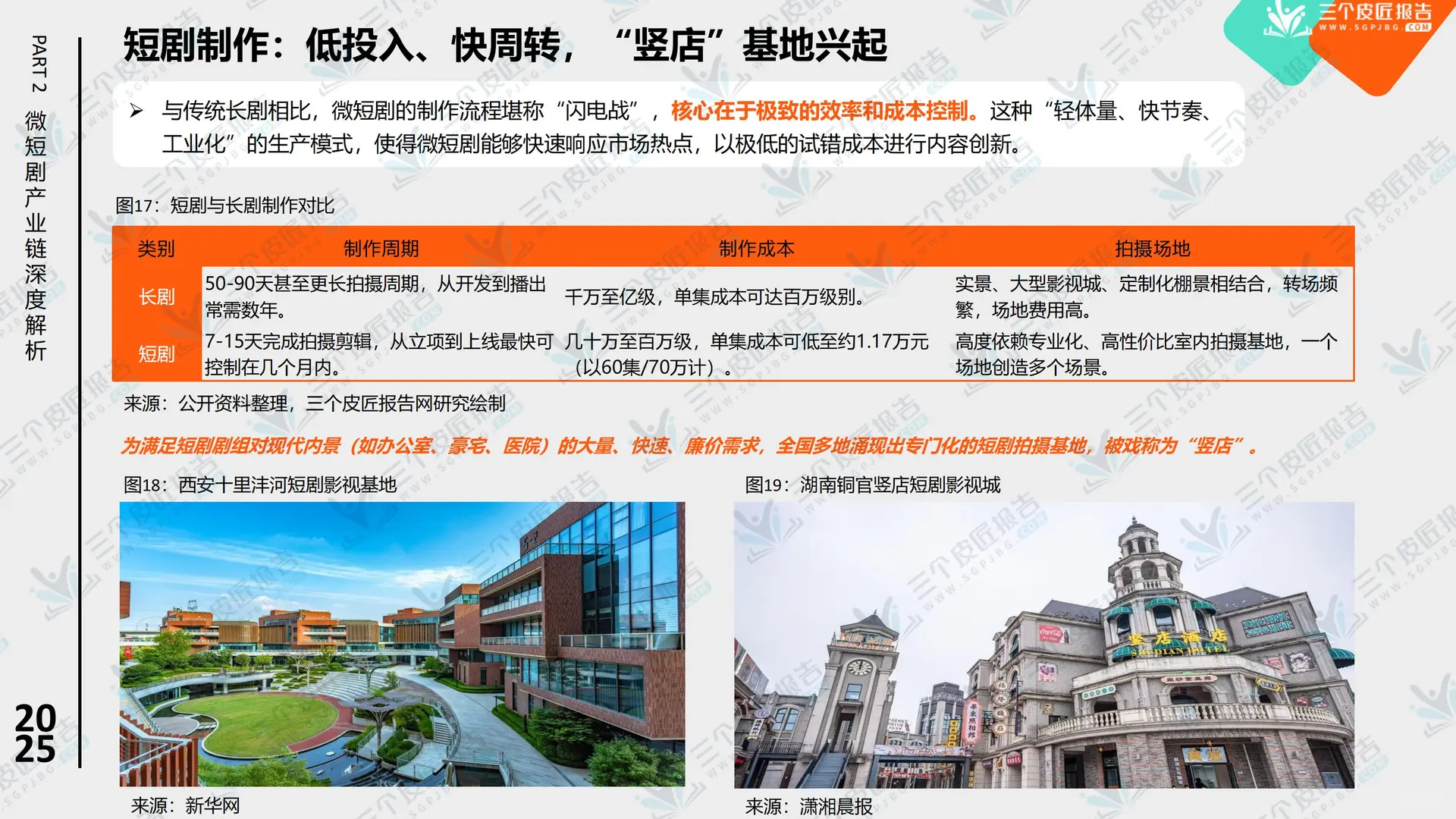 行业报告-2025中国微短剧市场洞察报告