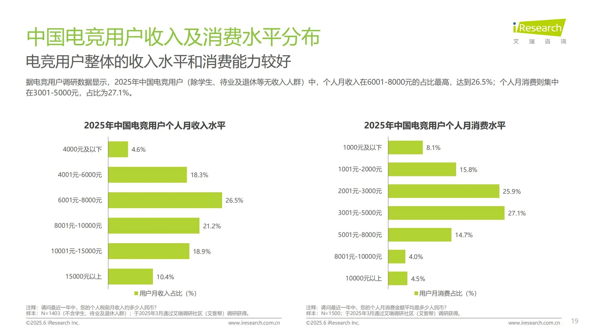 2025中国电竞行业洞察