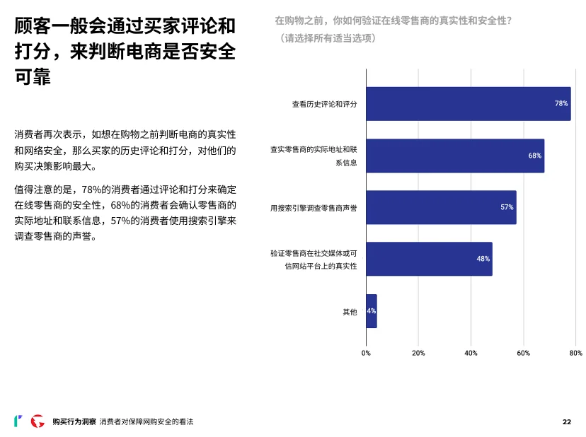 24页报告|2024年消费者网购行为洞察报告