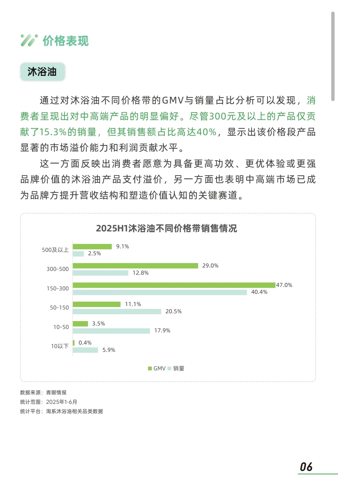 2025年身体油类个护产品市场洞察报告