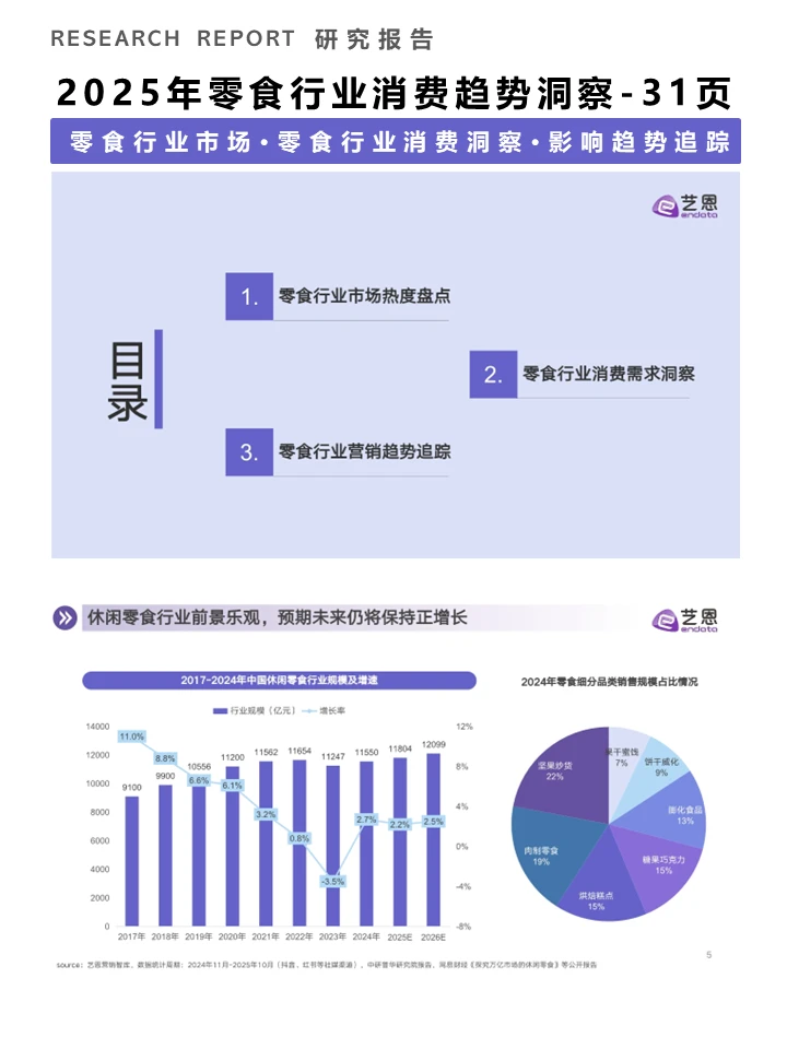 一篇报告洞察零食行业消费趋势