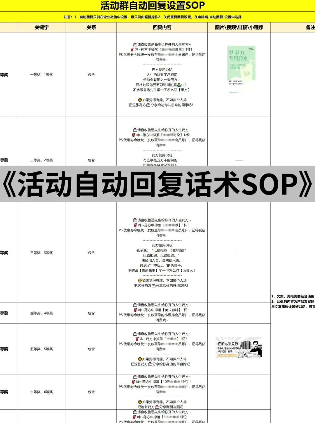 公司私域运营总监做的活动策划方案，太牛了