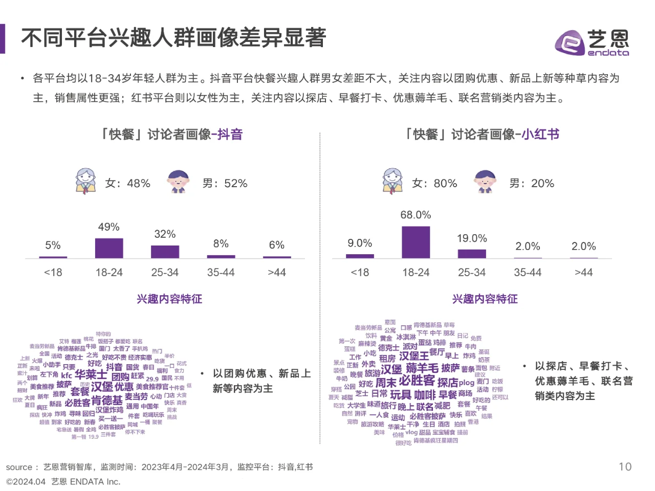 2024快餐消费者洞察报告,快餐消费人群