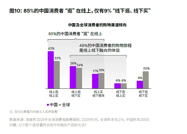 中国消费者洞察:美好生活新主张