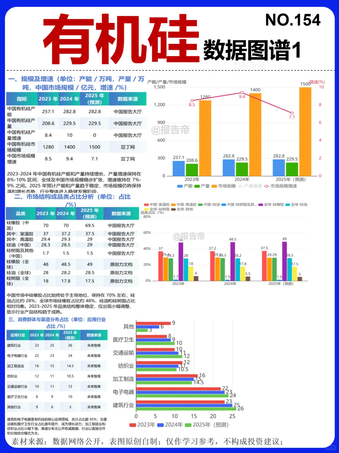 有机硅 需求爆发～1天1条产业链