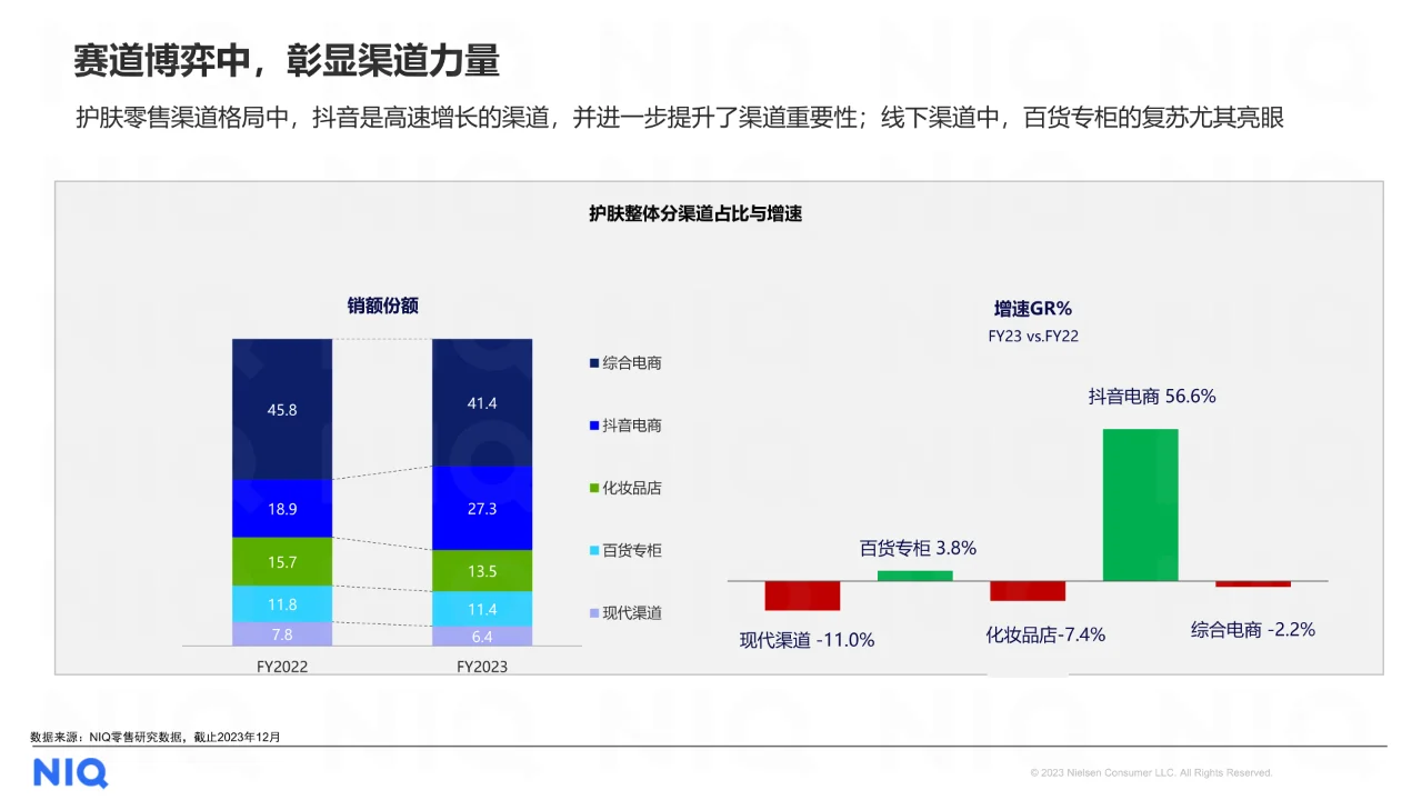 2024中国美妆个护行业趋势与展望报告