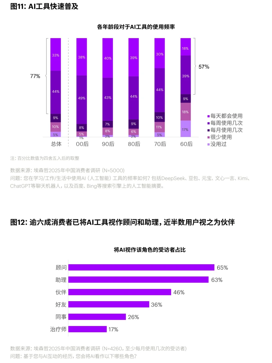 2025中国消费者洞察报告