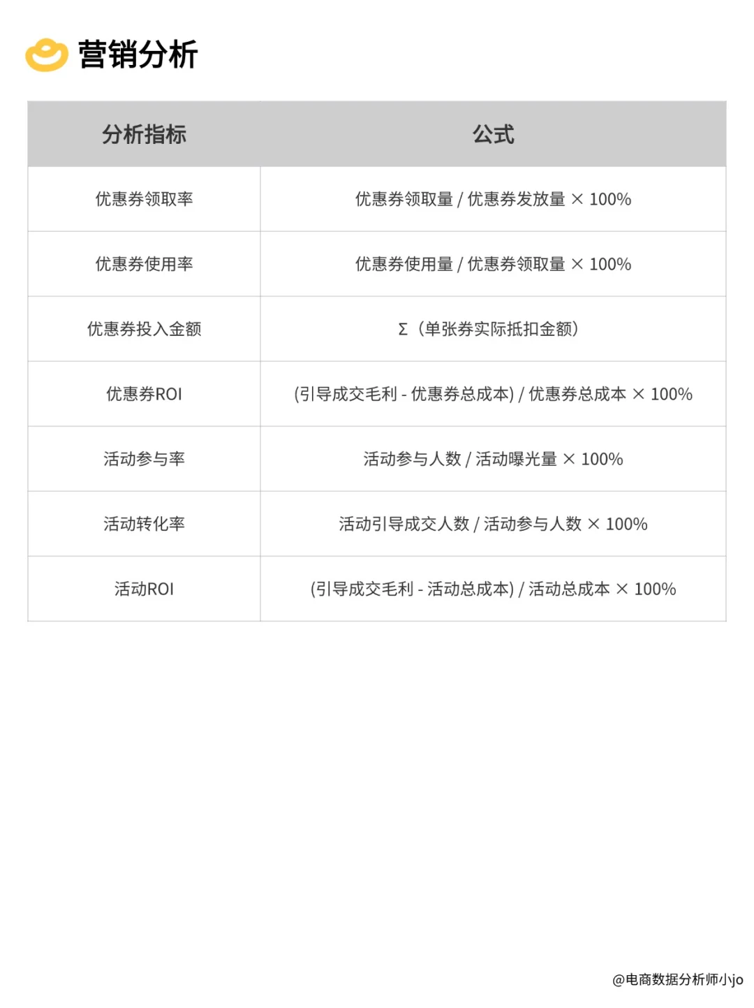 电商数据分析40个必备公式