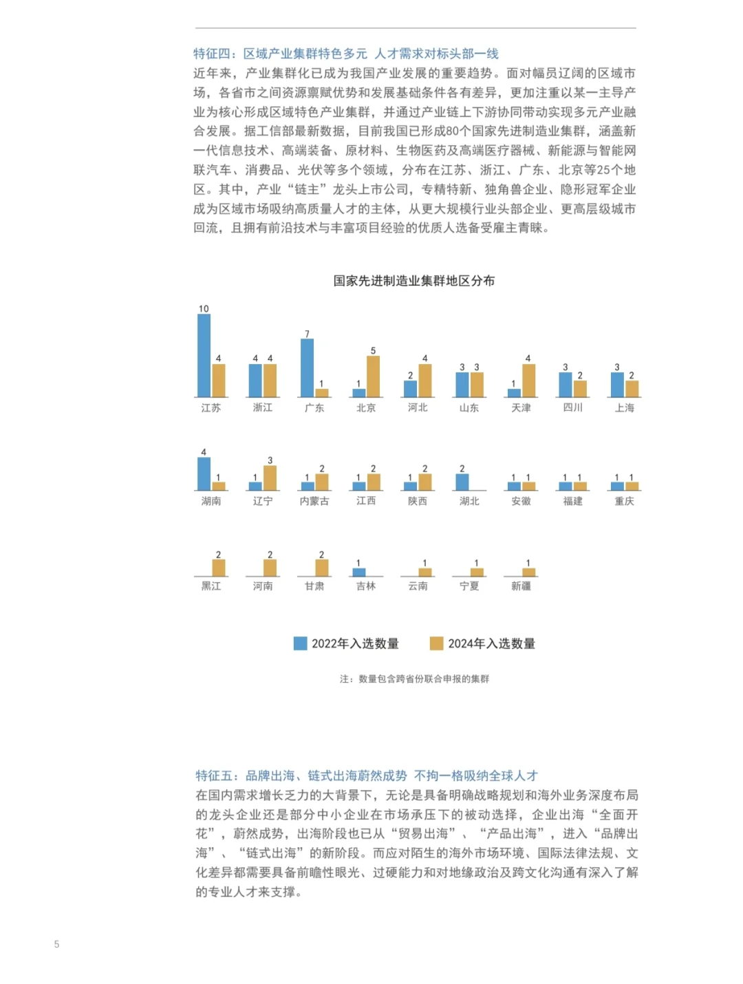 2025人才市场洞察及薪酬指南