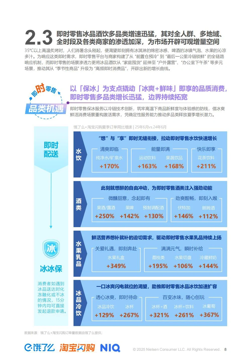 尼尔森:2025夏季即时零售冰品酒饮消费洞察