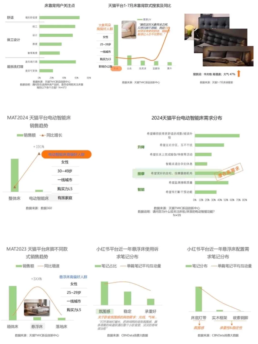 4大高增长品类洞察 | 最新家居行业趋势