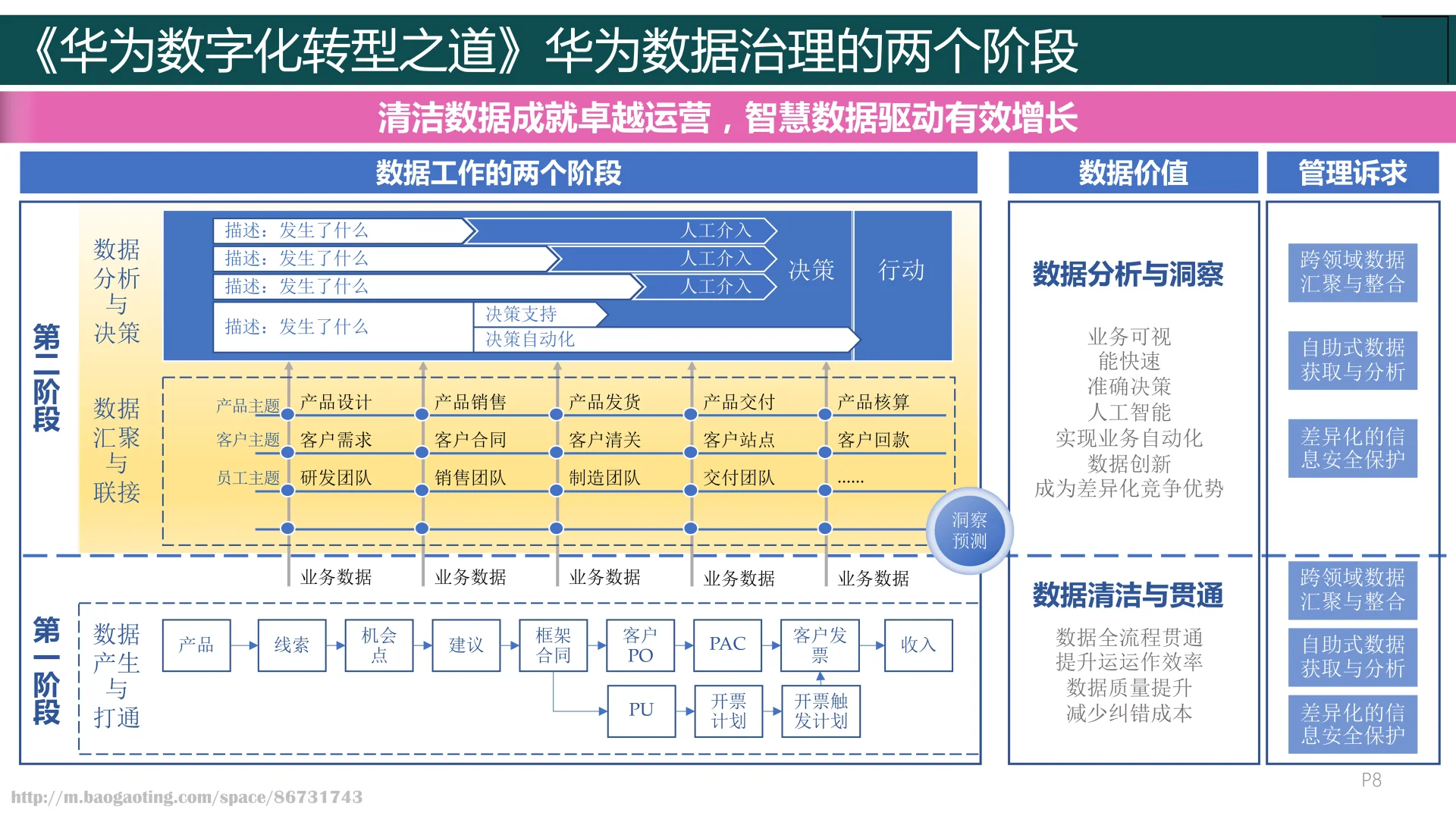 华为数字化转型之道
