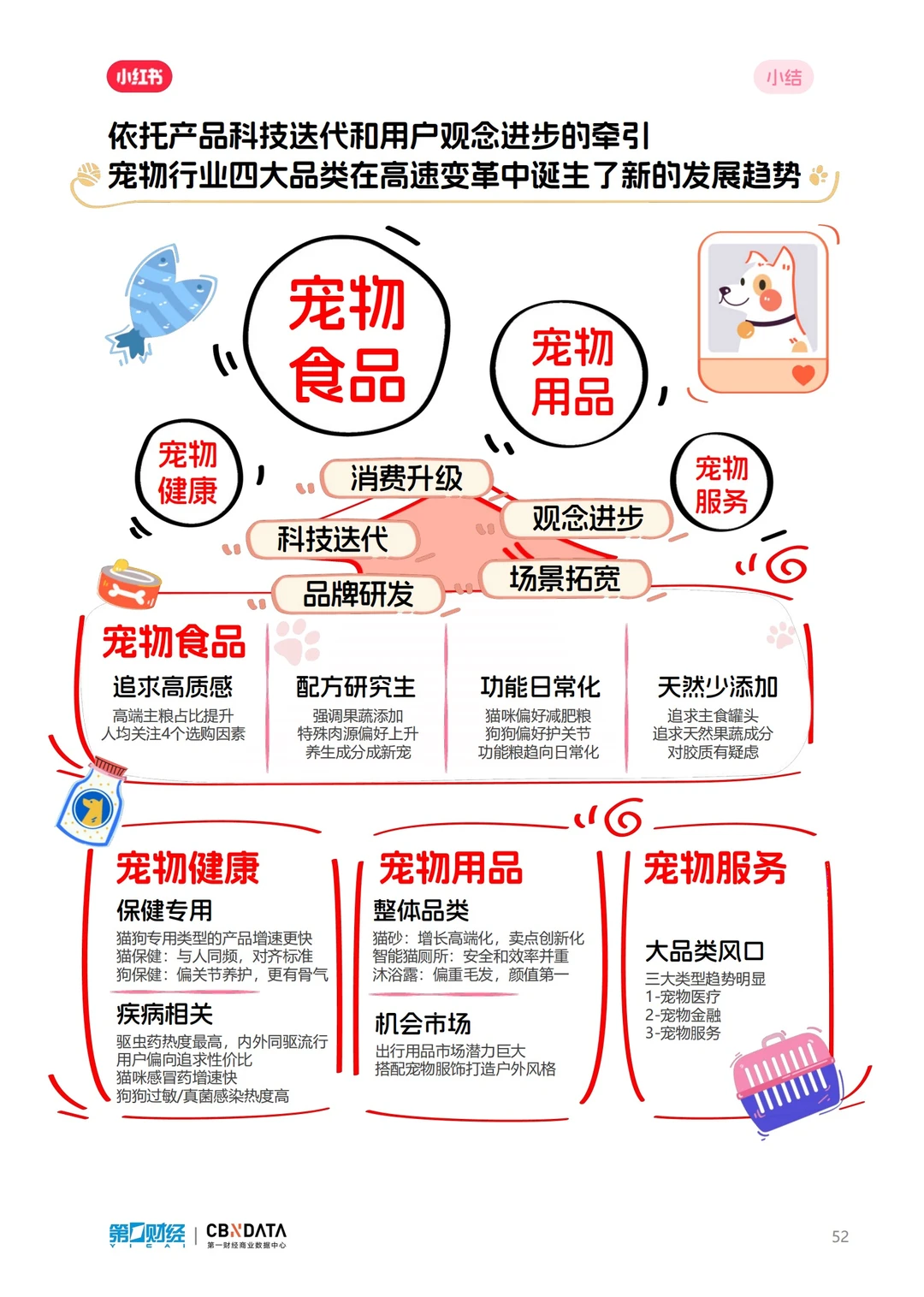 报告分享｜小红书2024宠物行业洞察报告