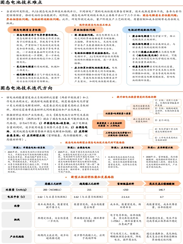 2025固态电池全景图:发展趋势与机会分析