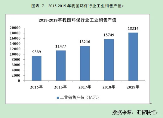 环保行业市场研究与发展前景预测报告