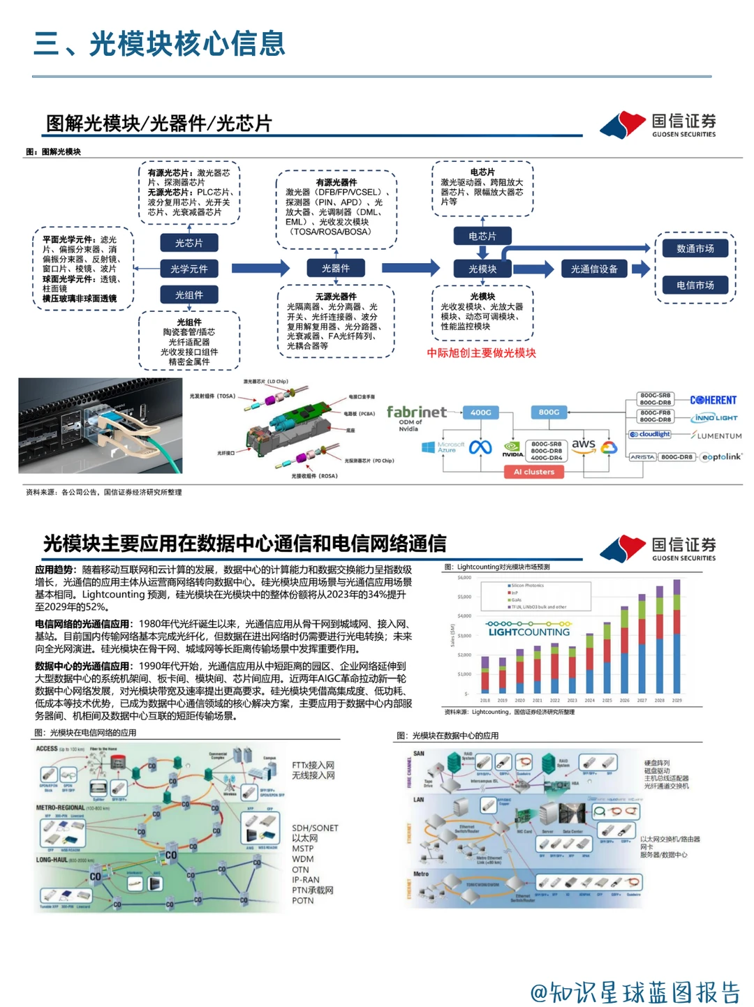 光通信行业从CSP投入到技术趋势全链路解析
