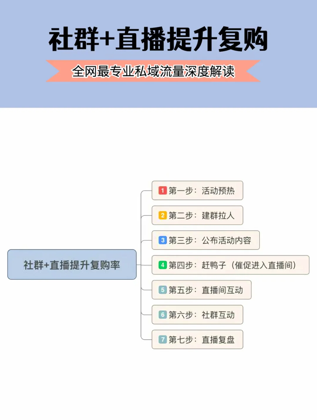 什么是私域流量?专业深度解读