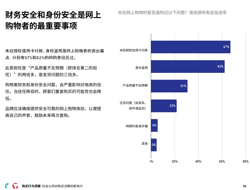 24页报告|2024年消费者网购行为洞察报告