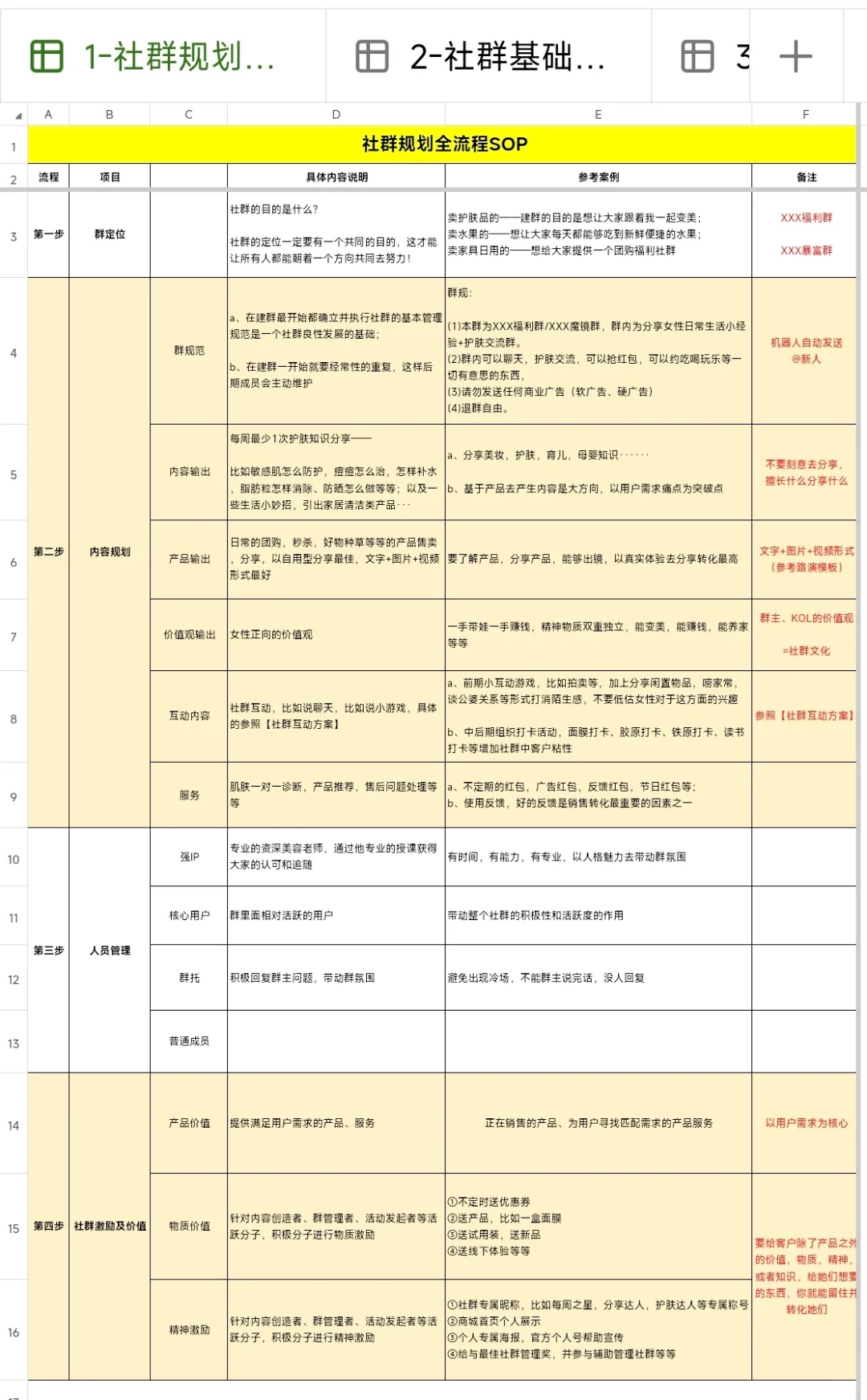 私域运营SOP拿去就用