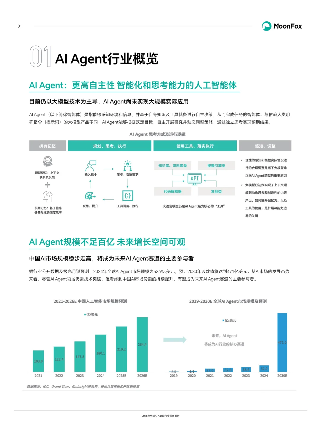 ?深度解读2025全球AI Agent行业洞察报告
