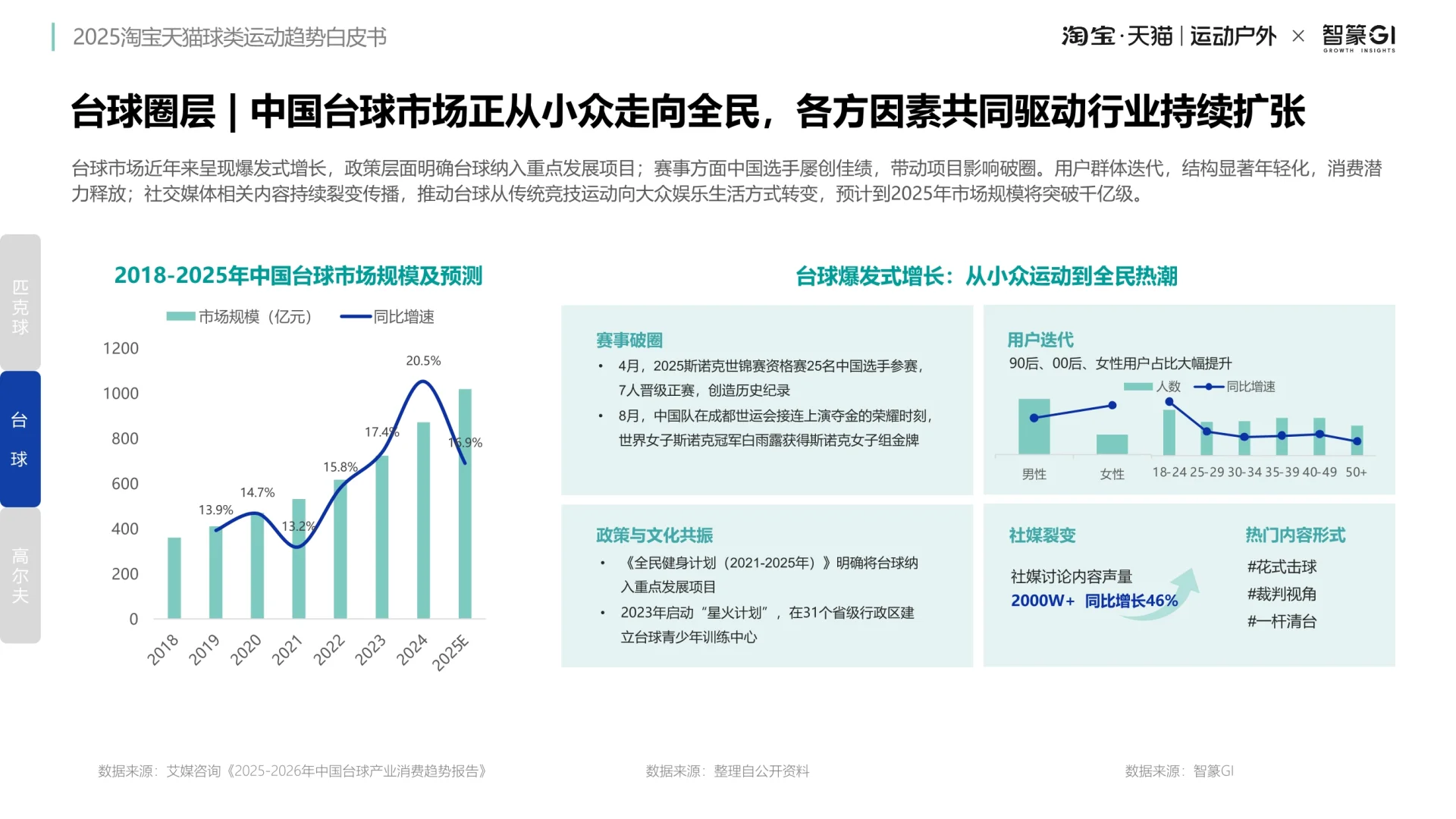 球类消费趋势深度解码：九大赛道与机遇