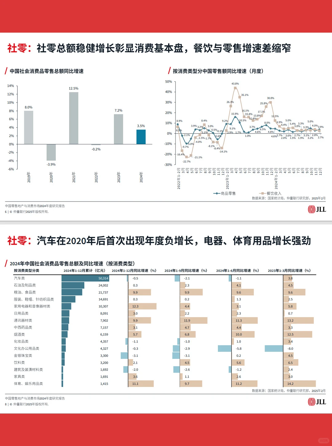 54页|2024中国零售地产与消费市场年度