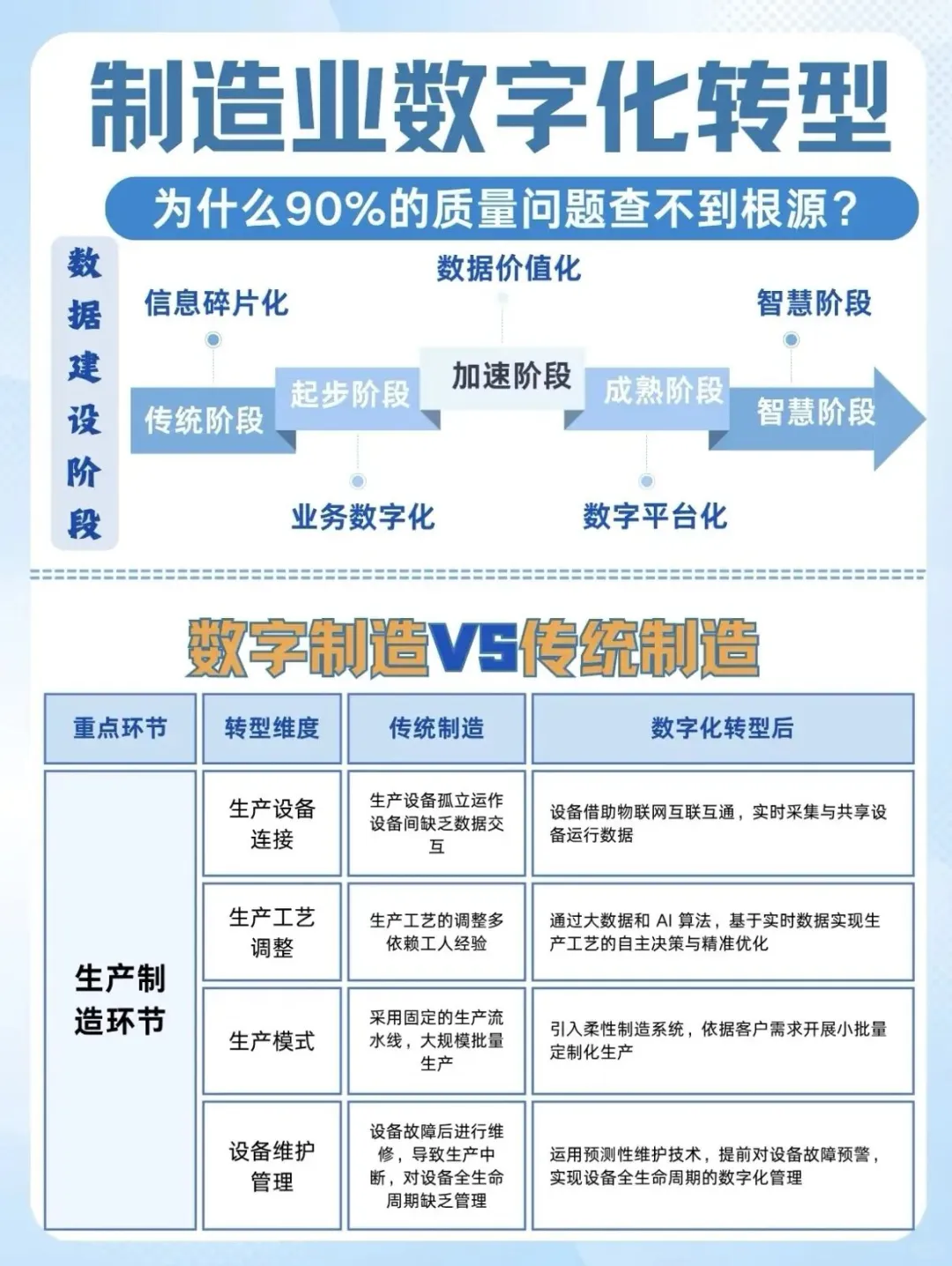 制造业数字化转型为何艰难