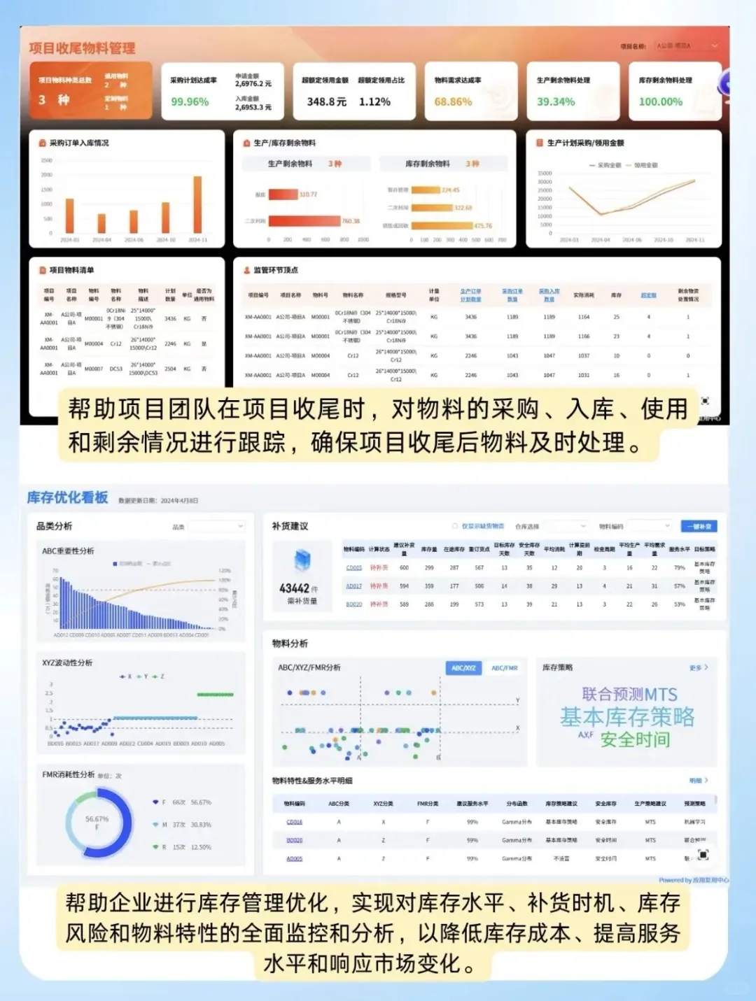 制造业数字化转型为何艰难