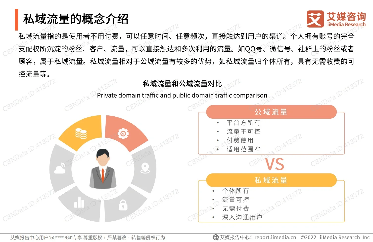 2022私域流量发展现状与趋势报告