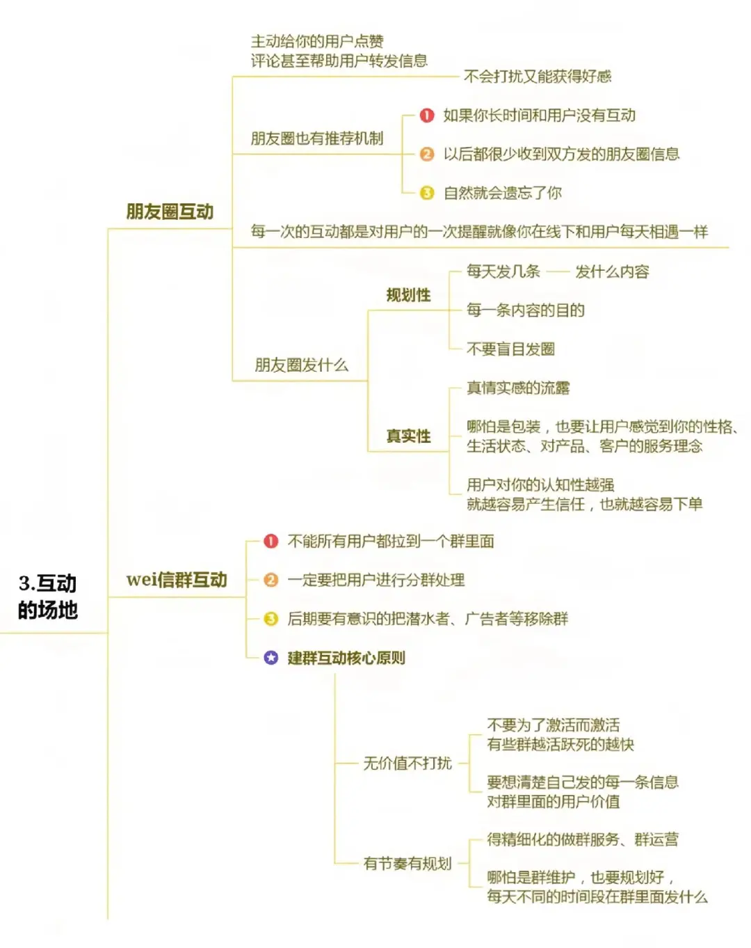 私域运营0-1方法论-实操有效