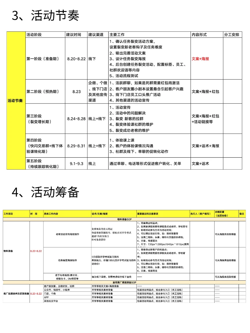 k12社群运营sop！前教育大厂出品