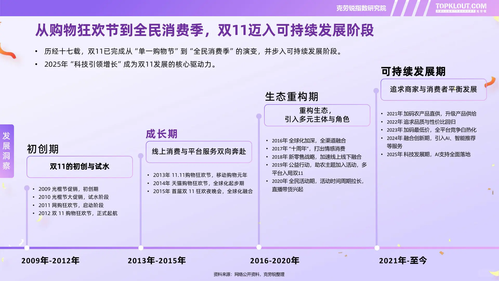 2025电商双11社媒内容消费洞察