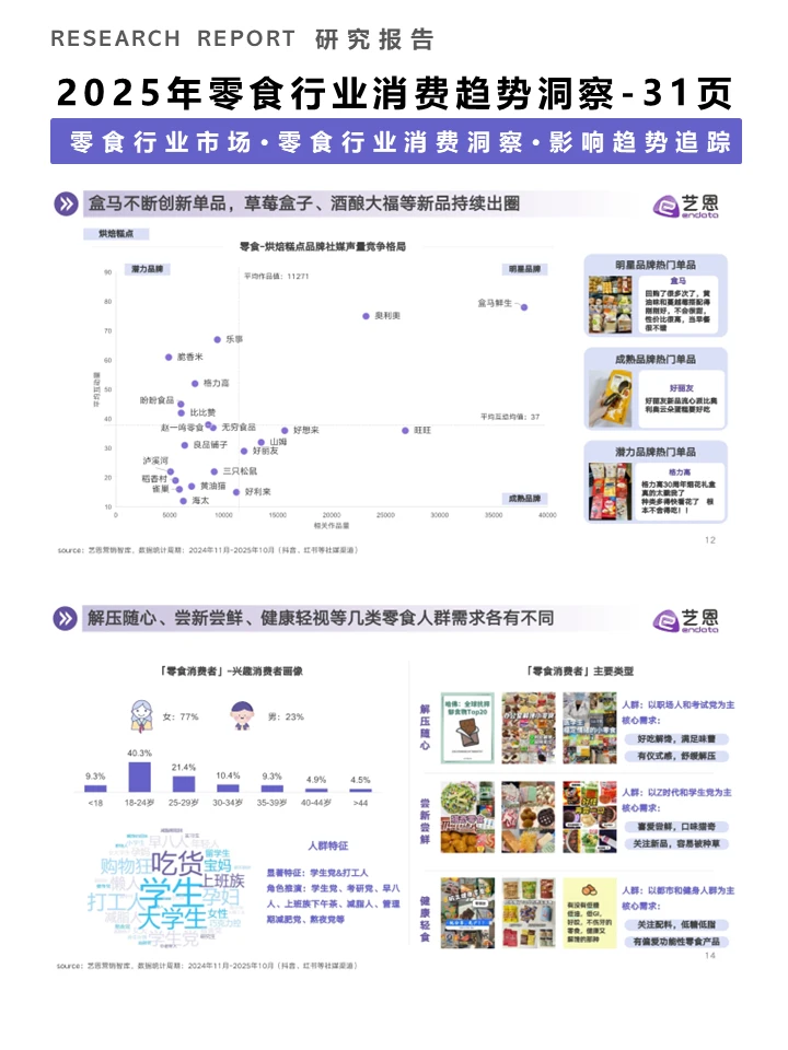 一篇报告洞察零食行业消费趋势