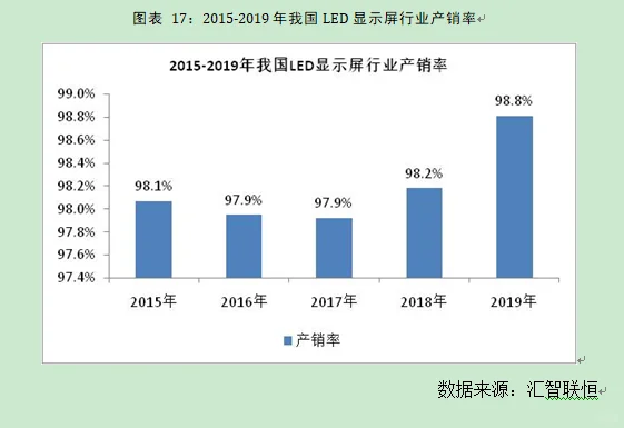LED显示屏行业市场研究与发展前景预测报告