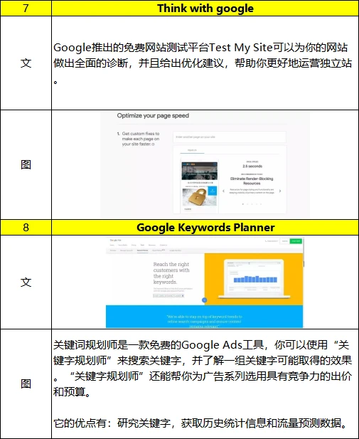 运营提效100%:10个免费工具覆盖趋势/竞品