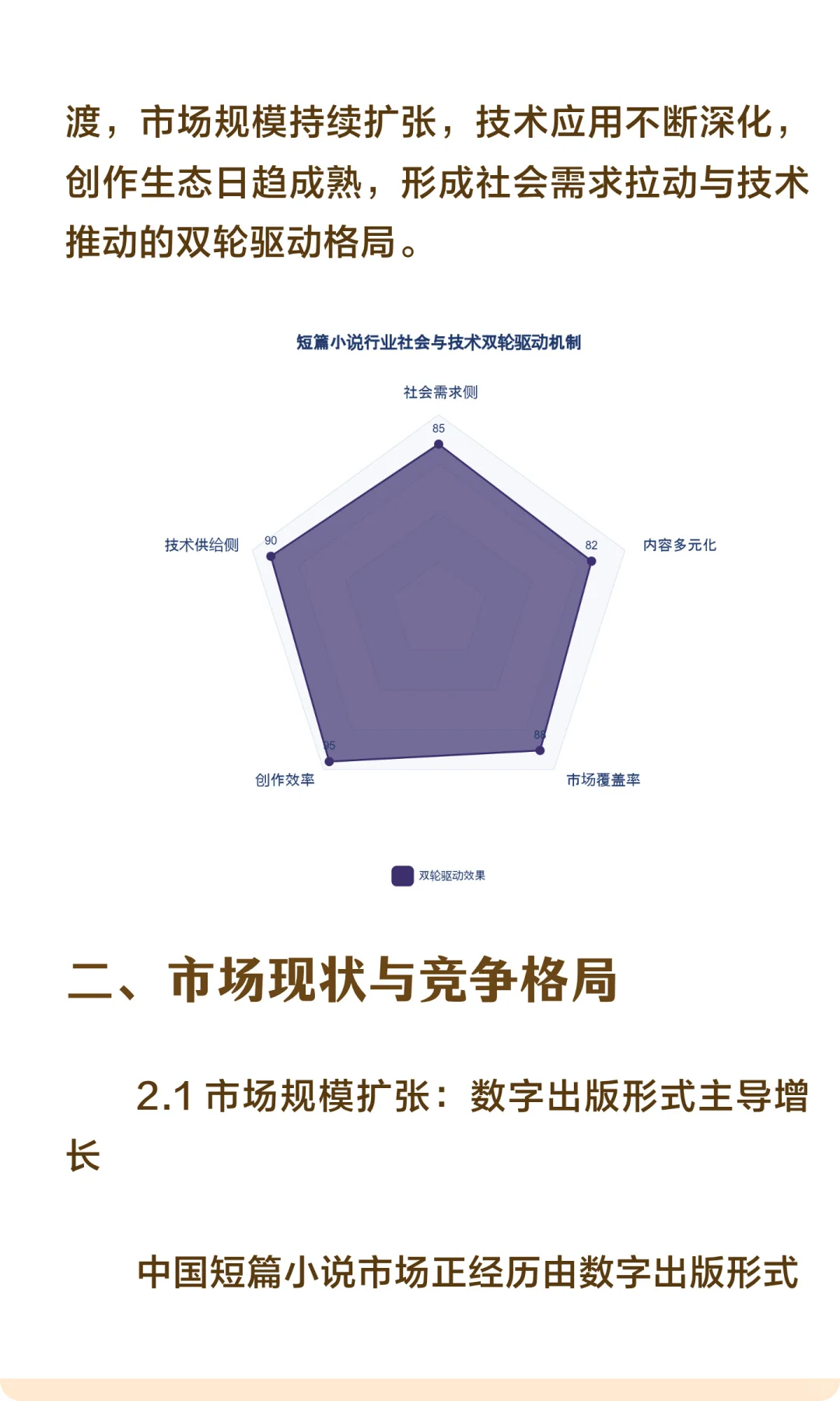 2025-2035年中国短篇小说市场前景分析