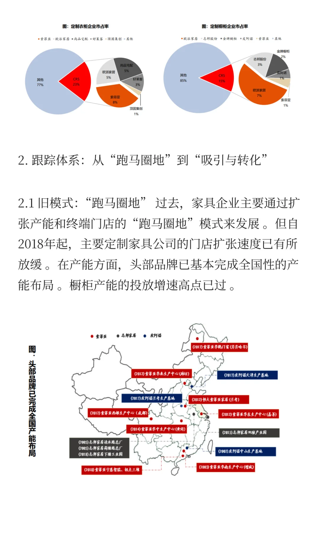家具行业投资逻辑