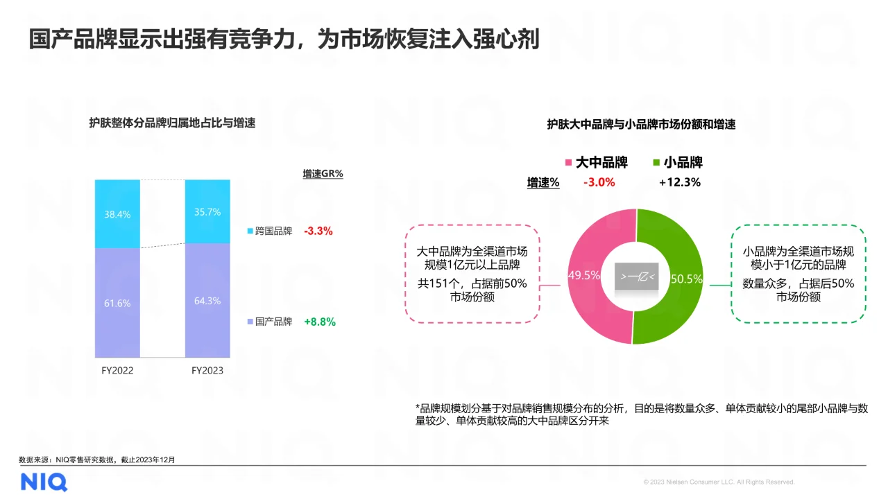 2024中国美妆个护行业趋势与展望报告