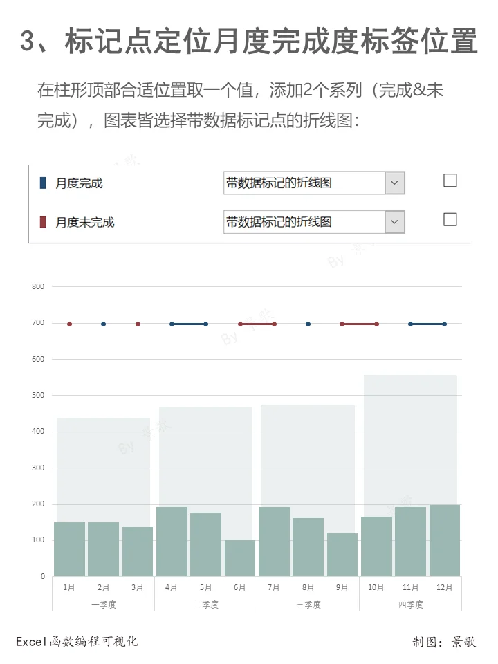 一张图表搞定月度、季度数据对比分析呈现