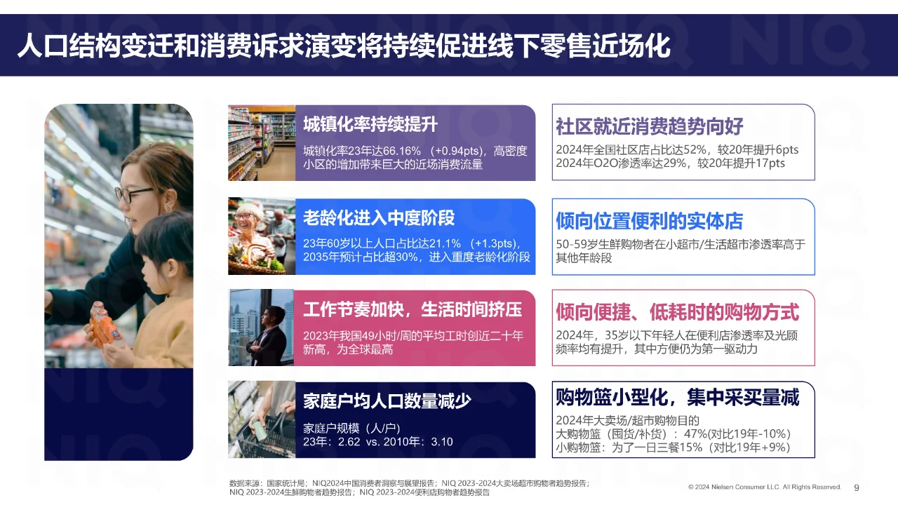 2024年中国快消零售市场发展趋势展望报告