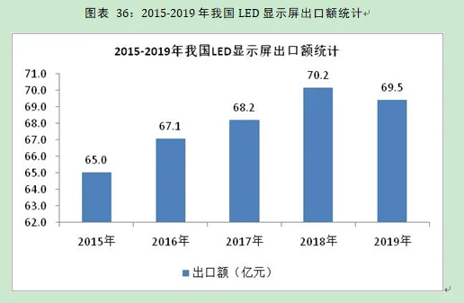 LED显示屏行业市场研究与发展前景预测报告