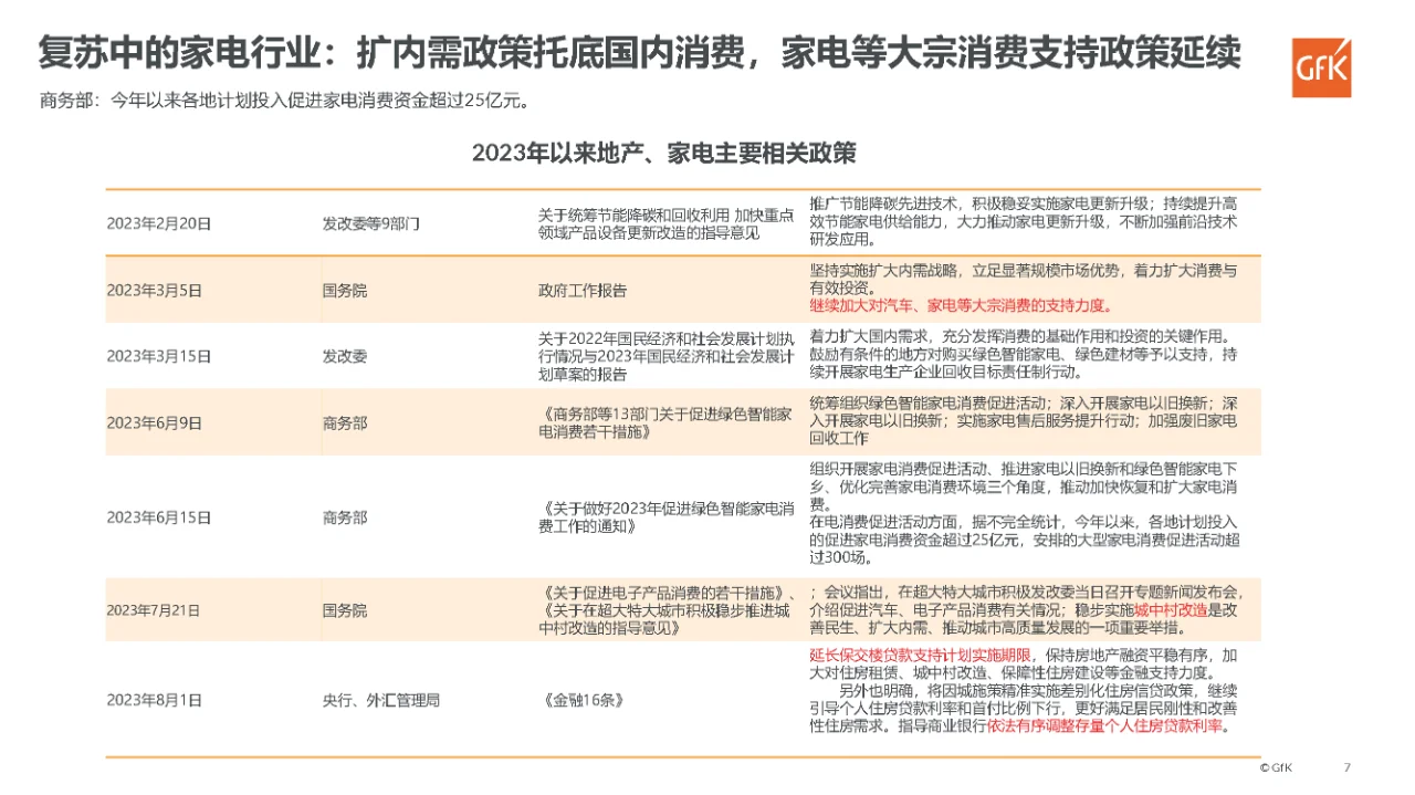 行业报告｜家庭洗护市场大展趋势展望报告