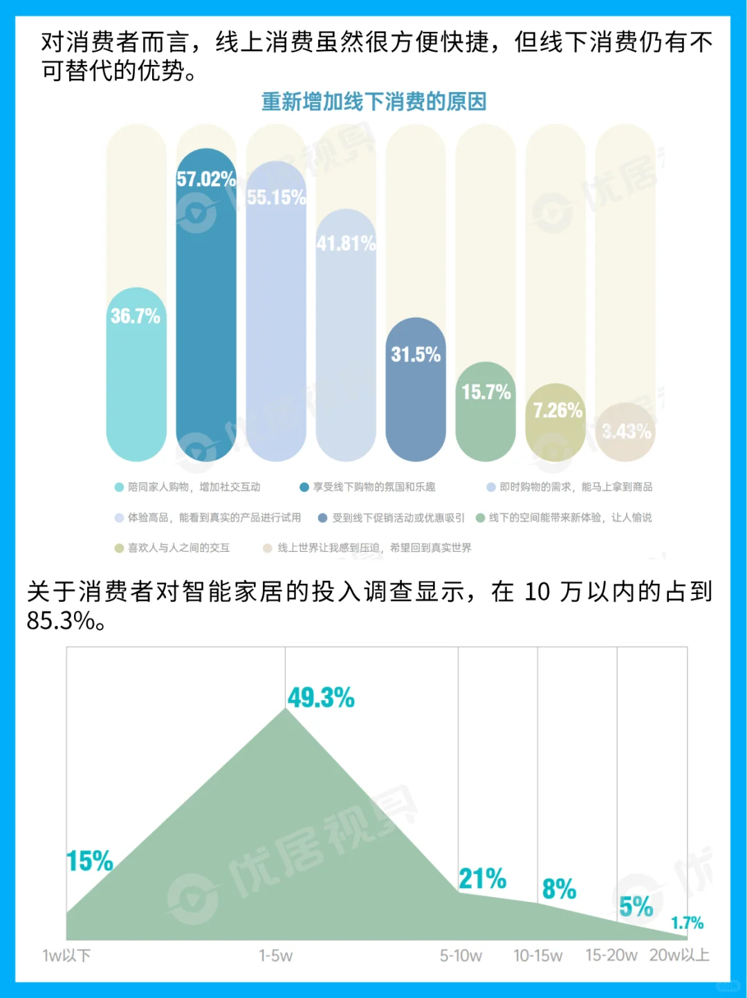 这届年轻人太会买了! ?