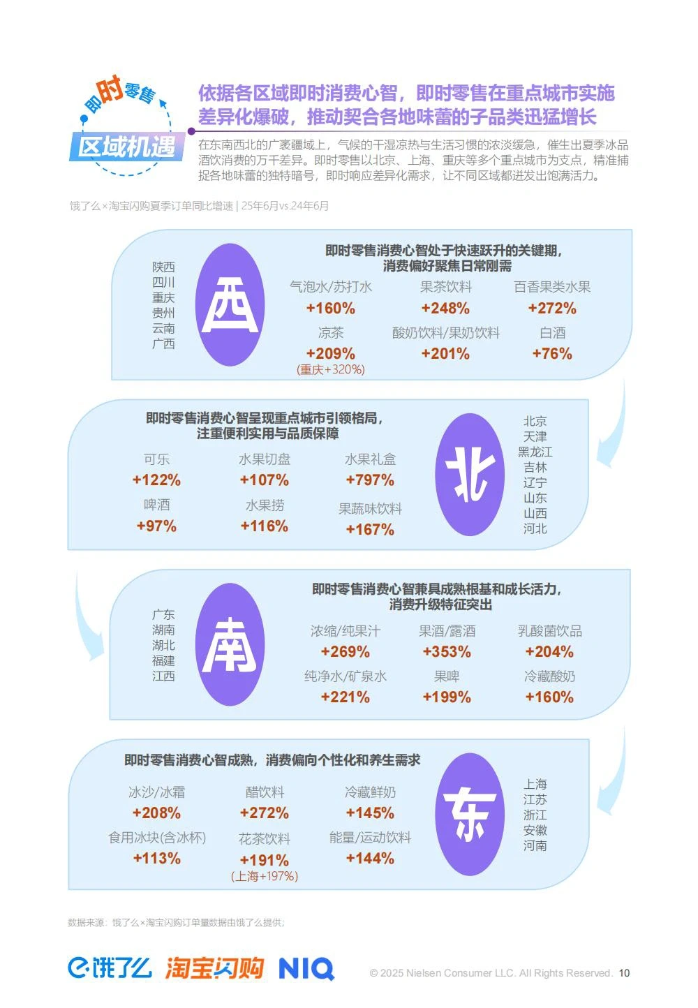 尼尔森:2025夏季即时零售冰品酒饮消费洞察