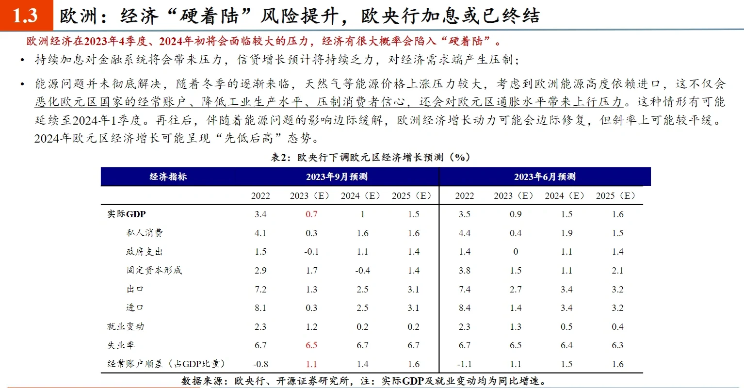 70页报告|2024年宏观经济展望:经济增长动能