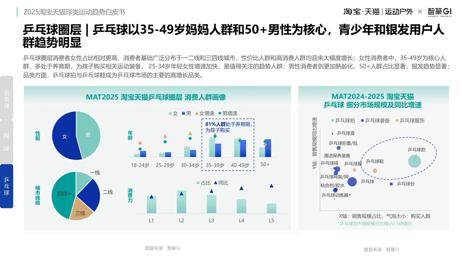 球类消费趋势深度解码：九大赛道与机遇